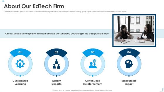 About Our Edtech Firm Edutech Investor Capital Raising Pitch Deck Background PDF