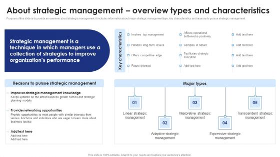 About Strategic Management Overview Types And Characteristics Background PDF