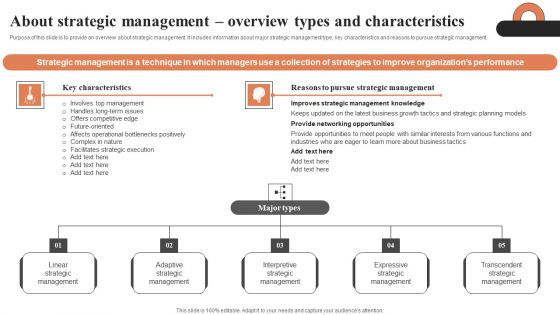 About Strategic Management Overview Types And Characteristics Ppt Portfolio Slideshow PDF