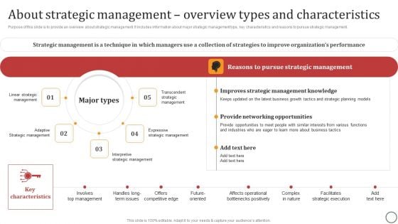 About Strategic Management Overview Types And Characteristics Slides PDF