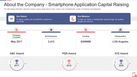 About The Company Smartphone Application Capital Raising Ppt Professional Picture PDF