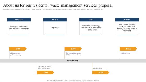 About Us For Our Residental Waste Management Services Proposal Infographics PDF