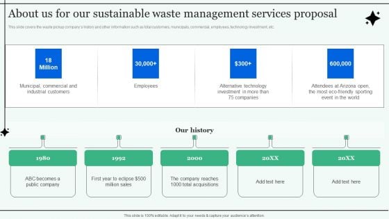 About Us For Our Sustainable Waste Management Services Proposal Professional PDF