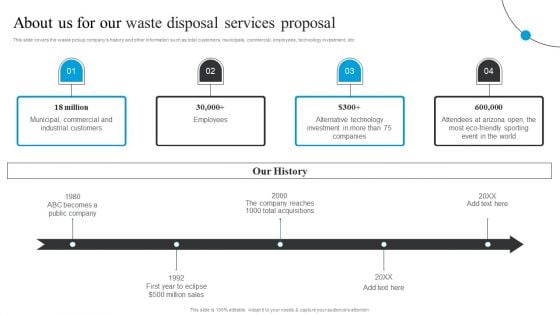 About Us For Our Waste Disposal Services Proposal Ppt Portfolio Background Images PDF