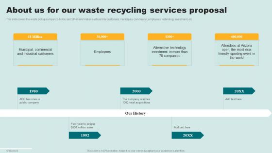 About Us For Our Waste Recycling Services Proposal Ppt Ideas Graphics Design PDF