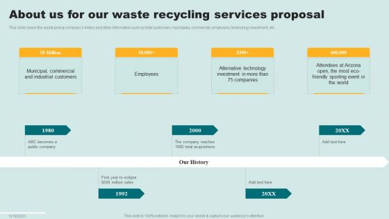 About Us For Our Waste Recycling Services Proposal Ppt Ideas Graphics Design PDF