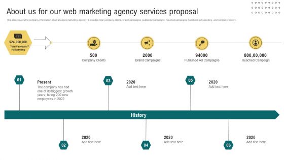 About Us For Our Web Marketing Agency Services Proposal Ppt Model Themes PDF