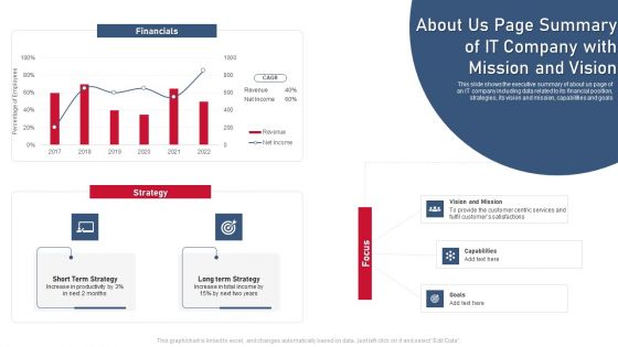 About Us Page Summary Of IT Company With Mission And Vision Diagrams PDF