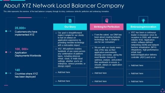 About XYZ Network Load Balancer Company Ppt Introduction PDF