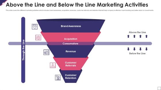 Above The Line And Below The Line Marketing Activities Rules PDF
