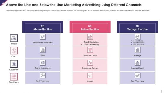 Above The Line And Below The Line Marketing Advertising Using Different Channels Rules PDF