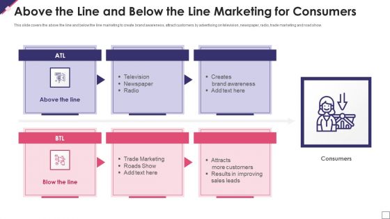 Above The Line And Below The Line Marketing For Consumers Themes PDF