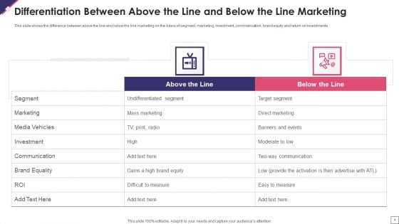 Above The Line And Below The Line Marketing Ppt PowerPoint Presentation Complete Deck With Slides