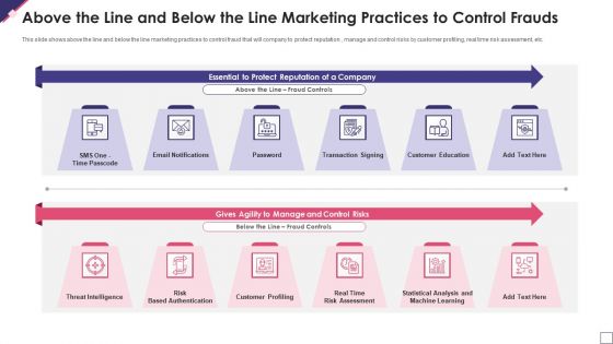 Above The Line And Below The Line Marketing Practices To Control Frauds Brochure PDF
