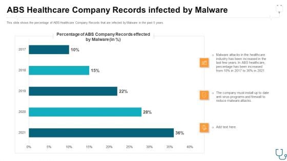 Abs Healthcare Company Records Infected By Malware Ppt Infographics Rules PDF