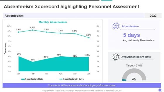 Absenteeism Scorecard Highlighting Personnel Assessment Inspiration PDF