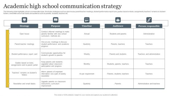 Academic High School Communication Strategy Diagrams PDF