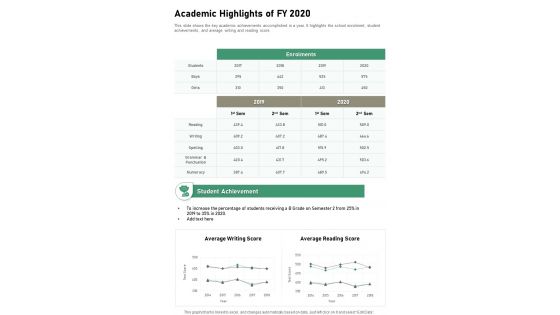 Academic Highlights Of FY 2020 One Pager Documents