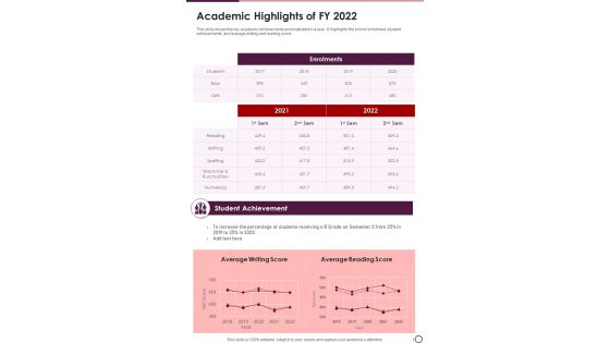 Academic Highlights Of FY 2022 One Pager Documents