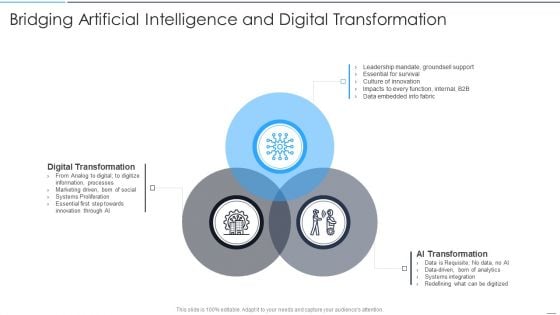 Accelerate Online Journey Now Bridging Artificial Intelligence And Digital Transformation Inspiration PDF