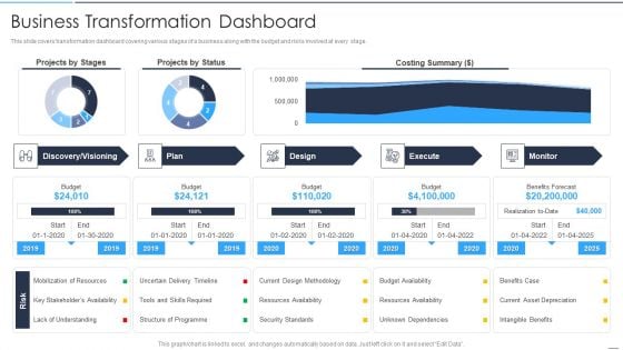 Accelerate Online Journey Now Business Transformation Dashboard Background PDF