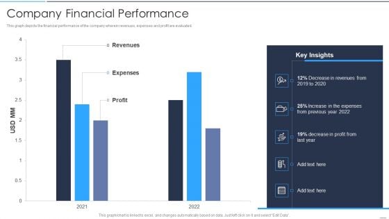 Accelerate Online Journey Now Company Financial Performance Topics PDF