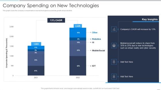 Accelerate Online Journey Now Company Spending On New Technologies Download PDF