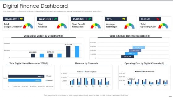 Accelerate Online Journey Now Digital Finance Dashboard Graphics PDF