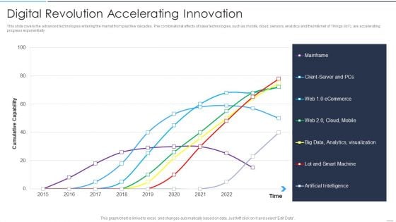 Accelerate Online Journey Now Digital Revolution Accelerating Innovation Template PDF