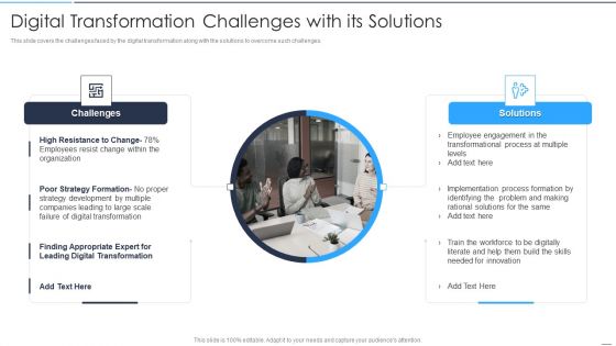 Accelerate Online Journey Now Digital Transformation Challenges With Its Solutions Guidelines PDF