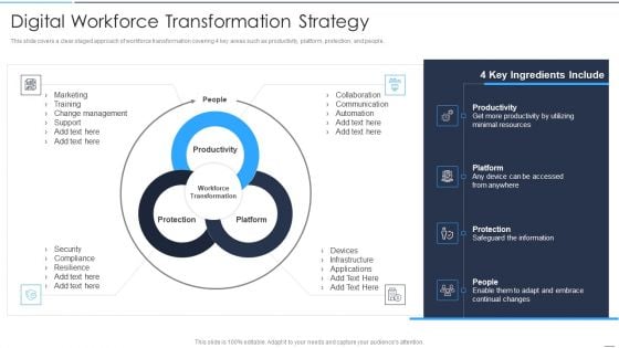 Accelerate Online Journey Now Digital Workforce Transformation Strategy Brochure PDF