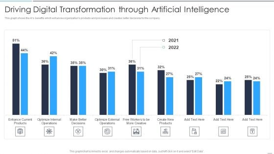 Accelerate Online Journey Now Driving Digital Transformation Through Artificial Intelligence Brochure PDF