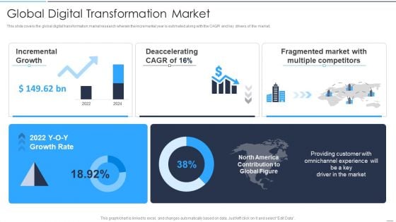 Accelerate Online Journey Now Global Digital Transformation Market Rules PDF