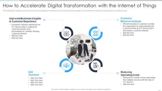 Accelerate Online Journey Now How To Accelerate Digital Transformation With The Internet Of Things Rules PDF