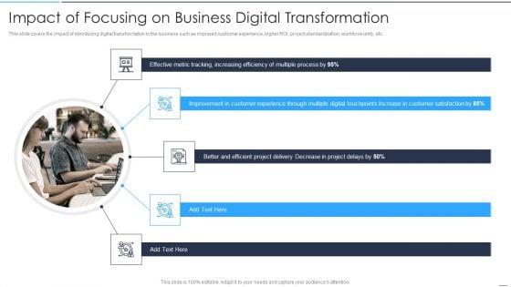 Accelerate Online Journey Now Impact Of Focusing On Business Digital Transformation Microsoft PDF