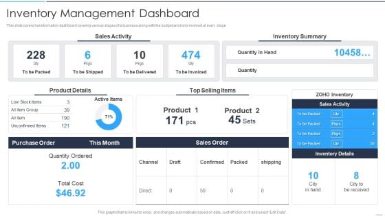 Accelerate Online Journey Now Inventory Management Dashboard Introduction PDF