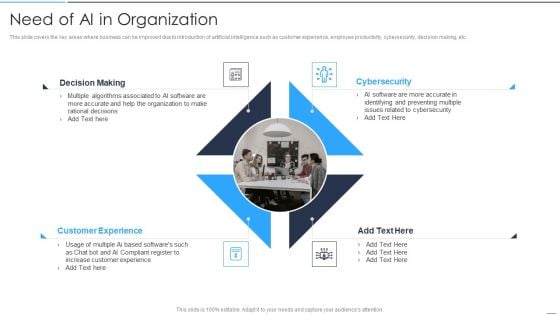 Accelerate Online Journey Now Need Of AI In Organization Brochure PDF
