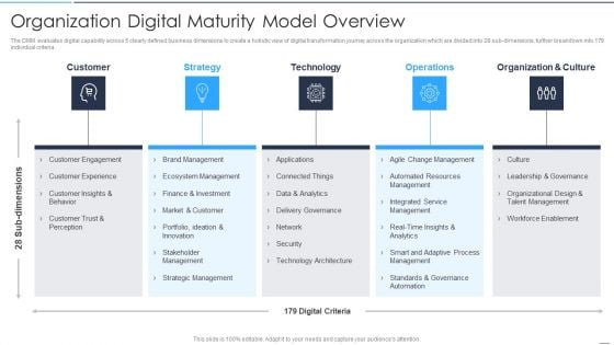 Accelerate Online Journey Now Organization Digital Maturity Model Overview Template PDF Accelerate Online Journey Now Organization Digital Maturity Model Overview Template PDF