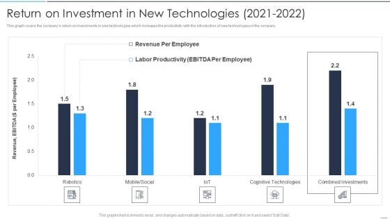 Accelerate Online Journey Now Return On Investment In New Technologies 2021 To 2022 Microsoft PDF