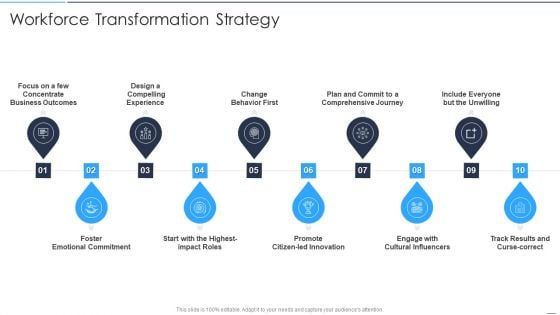 Accelerate Online Journey Now Workforce Transformation Strategy Diagrams PDF