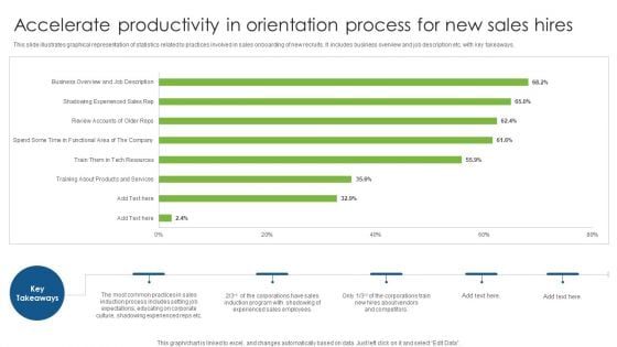 Accelerate Productivity In Orientation Process For New Sales Hires Structure PDF