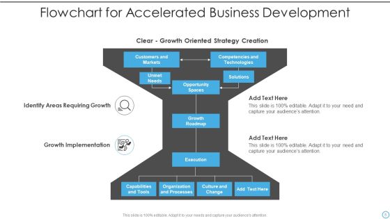 Accelerated Development Ppt PowerPoint Presentation Complete With Slides Slide05