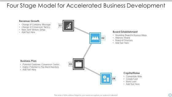 Accelerated Development Ppt PowerPoint Presentation Complete With Slides Slide06