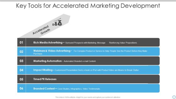 Accelerated Development Ppt PowerPoint Presentation Complete With Slides Slide07