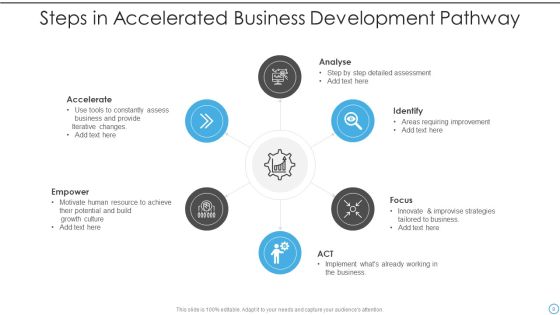 Accelerated Development Ppt PowerPoint Presentation Complete With Slides Slide09