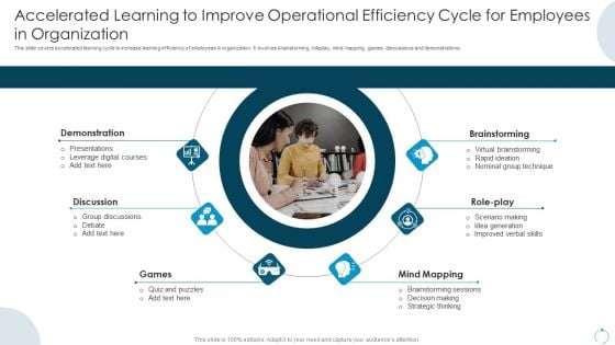 Accelerated Learning To Improve Operational Efficiency Cycle For Employees In Organization Introduction PDF