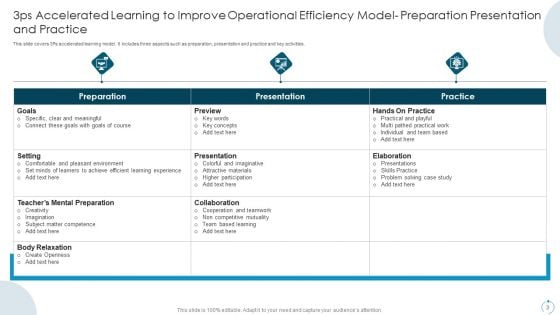Accelerated Learning To Improve Operational Efficiency Ppt PowerPoint Presentation Complete Deck With Slides