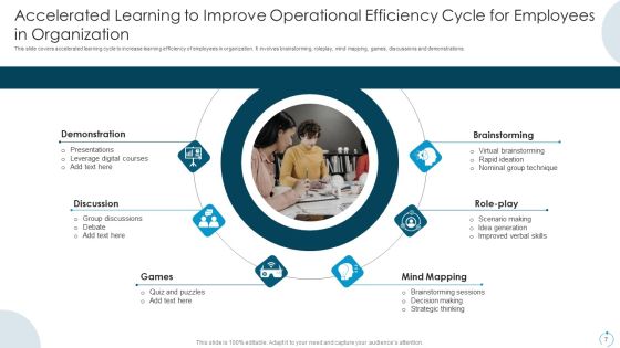 Accelerated Learning To Improve Operational Efficiency Ppt PowerPoint Presentation Complete Deck With Slides Slide07