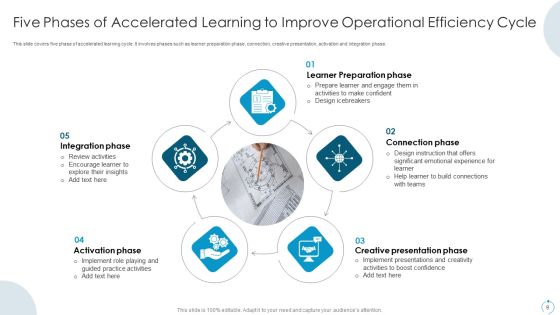 Accelerated Learning To Improve Operational Efficiency Ppt PowerPoint Presentation Complete Deck With Slides Slide09