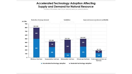 Accelerated Technology Adoption Affecting Supply And Demand For Natural Resource Ppt PowerPoint Presentation File Format PDF